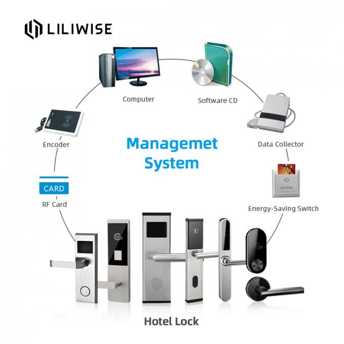 Karten-Management-System 304 Edelstahl-Hotel-Türschlösser Mifare RFID 2