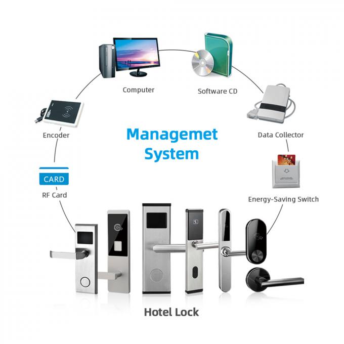 Keyless elektrische Hotelzimmer-Sicherheits-Türschlösser RFID 30uA 2