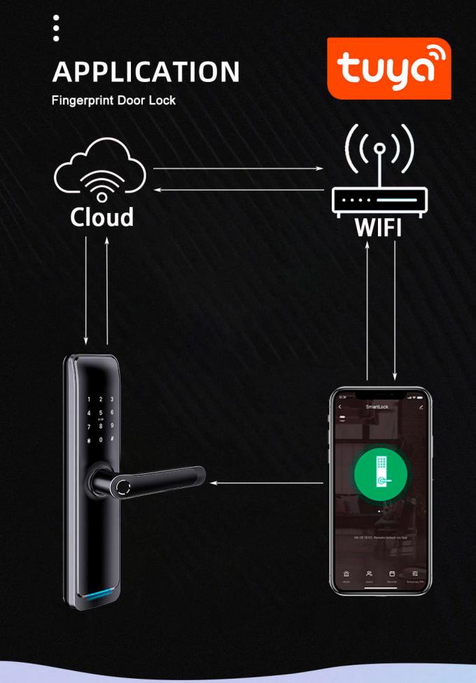 App-intelligentes Türschloss inteligente Verschluss-Fingerabdrucktürschloss Tuya WiFi