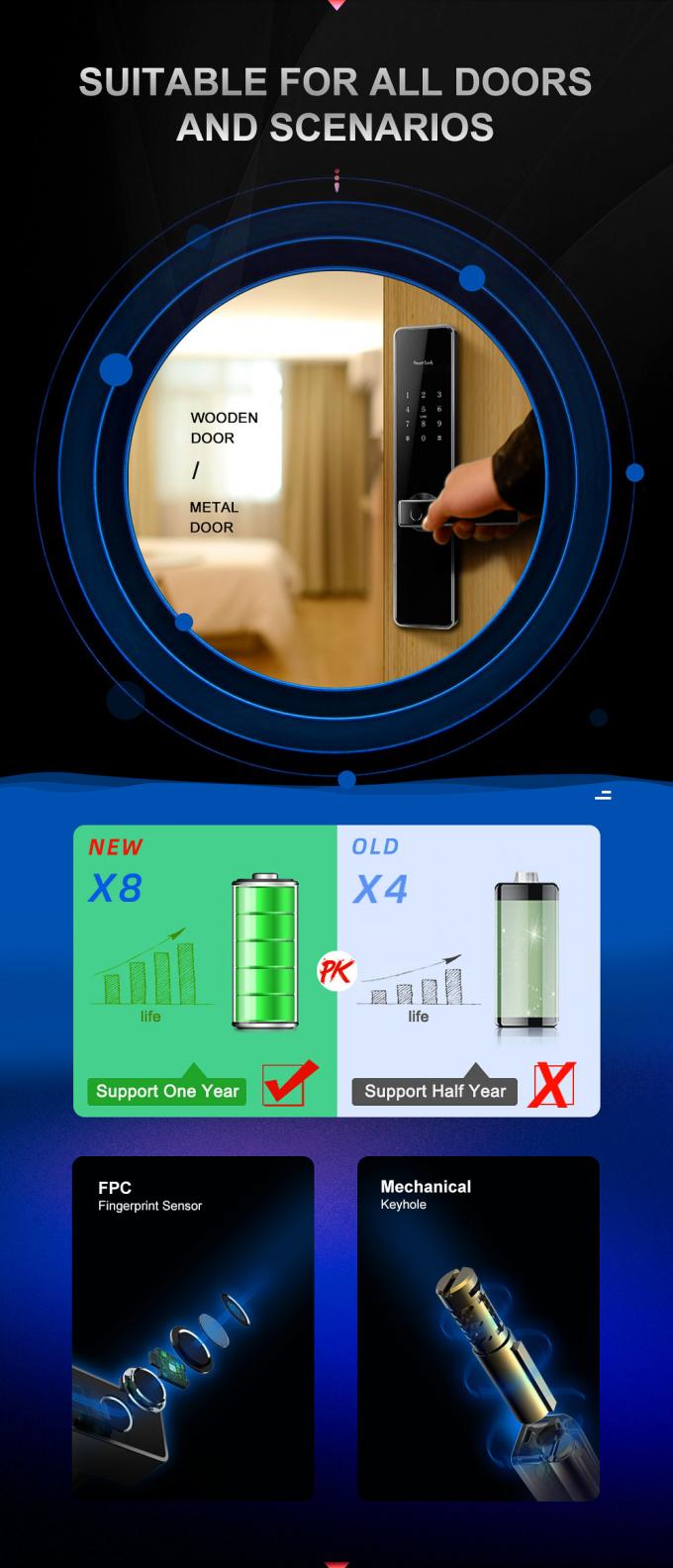 Intelligenter Bluetooth-Türschloss Wifi-App-Fernidentifizierungs-Fingerabdruck-Sicherheitsschloss 1