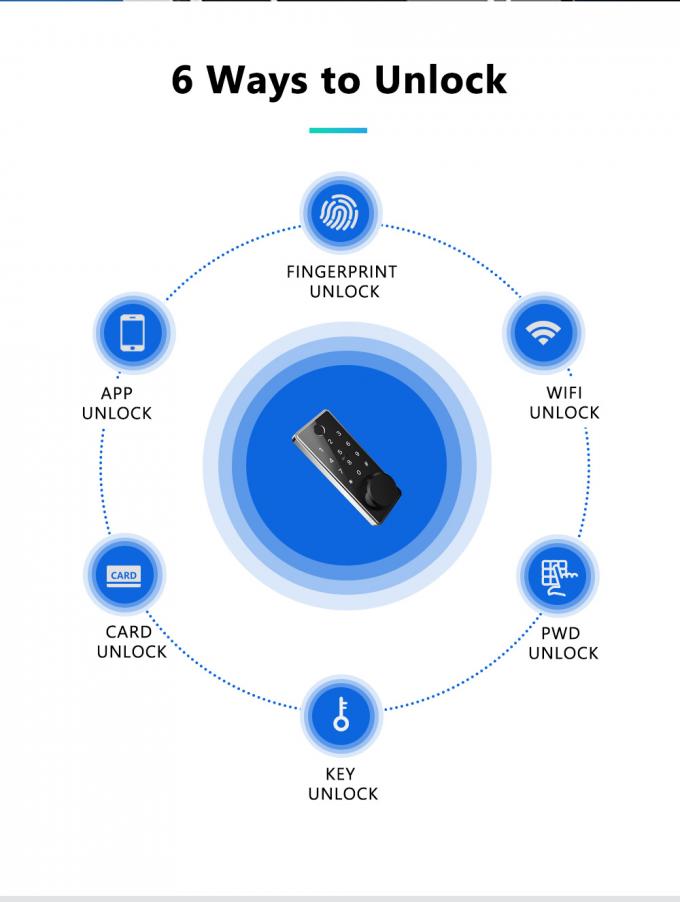 Intelligenter Zugangs-elektronische Fingerabdruck-Türschlösser Schlüsselkarten-Türschloss-intelligenter Digital Bluetooth 1